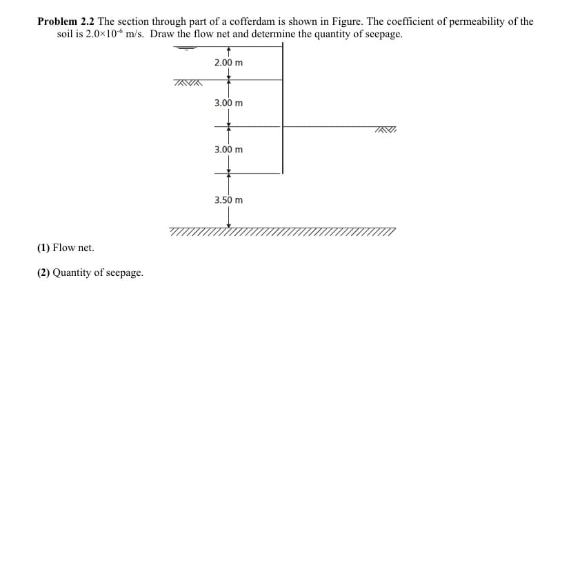 Problem 2.2 The section through part of a cofferdam is shown in Figure. The coefficient of permeability of the
soil is 2.0x106 m/s. Draw the flow net and determine the quantity of seepage.
2.00 m
AVA
3.00 m
3.00 m
3.50 m
(1) Flow net.
(2) Quantity of seepage.
