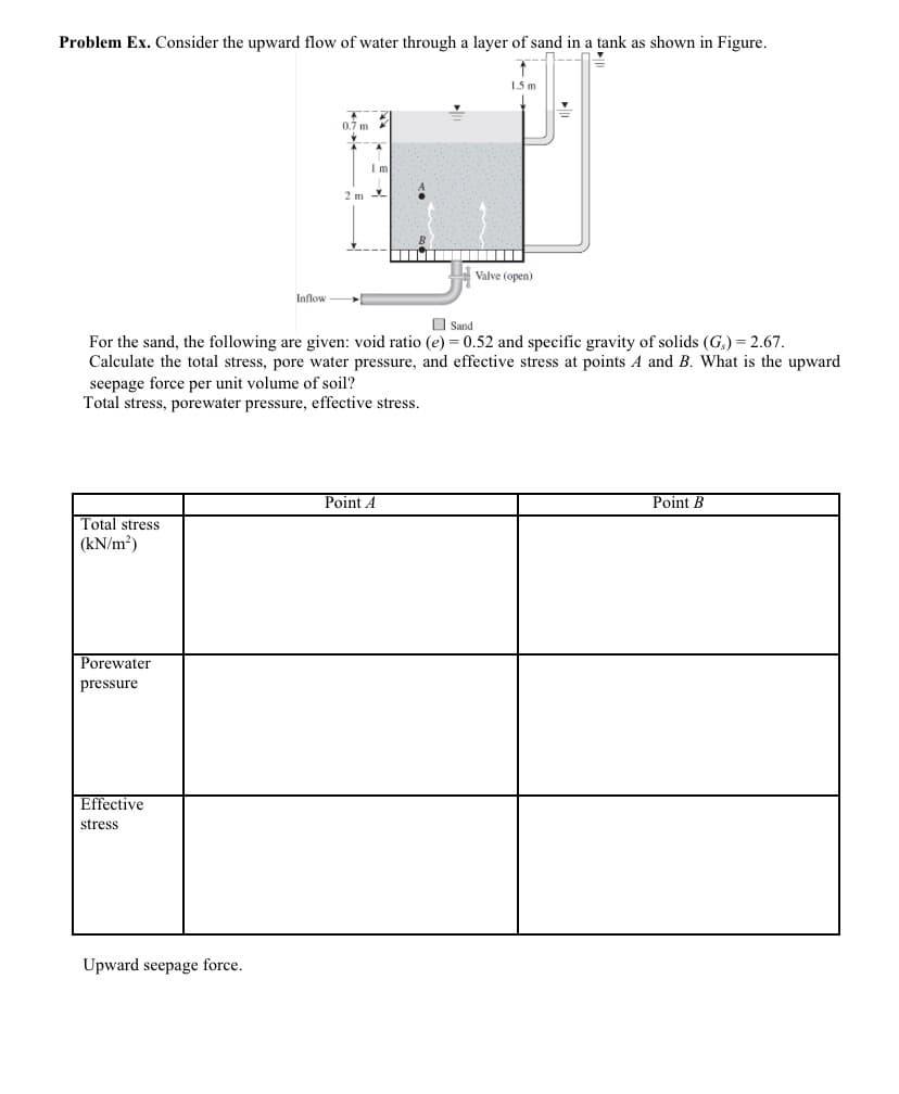 Problem Ex. Consider the upward flow of water through a layer of sand in a tank as shown in Figure.
1.5 m
0.7 m
I m
2 m
Valve (open)
Inflow
O Sand
For the sand, the following are given: void ratio (e) = 0.52 and specific gravity of solids (G.) = 2.67.
Calculate the total stress, pore water pressure, and effective stress at points A and B. What is the upward
seepage force per unit volume of soil?
Total stress, porewater pressure, effective stress.
Point A
t B
Total stress
(kN/m?)
Porewater
pressure
Effective
stress
Upward seepage force.
