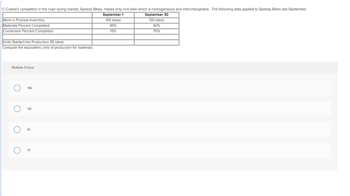 C-Cubed's competitor in the road racing market, Speedy Bikes, makes only one bike which is homogeneous and interchangeable. The following data applied to Speedy Bikes last September:
September 1
September 30
Work in Process Inventory
Materials Percent Completed
Conversion Percent Completed
100 bikes
130 bikes
95%
40%
15%
70%
Units Started Into Production 55 bikes
Compute the equivalent units of production for materials.
Multiple Choice
146
116
91
77
