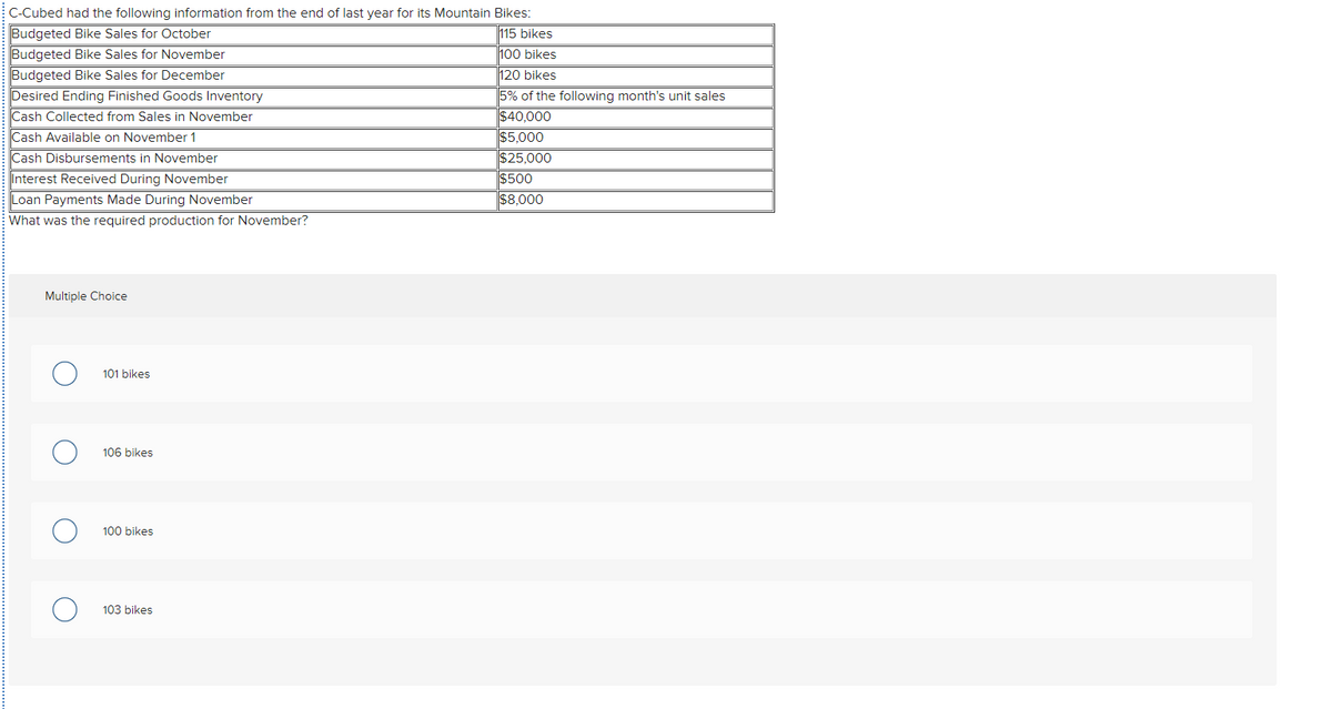 C-Cubed had the following information from the end of last year for its Mountain Bikes:
Budgeted Bike Sales for October
Budgeted Bike Sales for November
Budgeted Bike Sales for December
Desired Ending Finished Goods Inventory
Cash Collected from Sales in November
Cash Available on November 1
Cash Disbursements in November
Interest Received During November
Loan Payments Made During November
What was the required production for November?
115 bikes
100 bikes
120 bikes
5% of the following month's unit sales
$40,000
$5.000
$25,000
$500
$8,000
Multiple Choice
101 bikes
106 bikes
100 bikes
103 bikes
