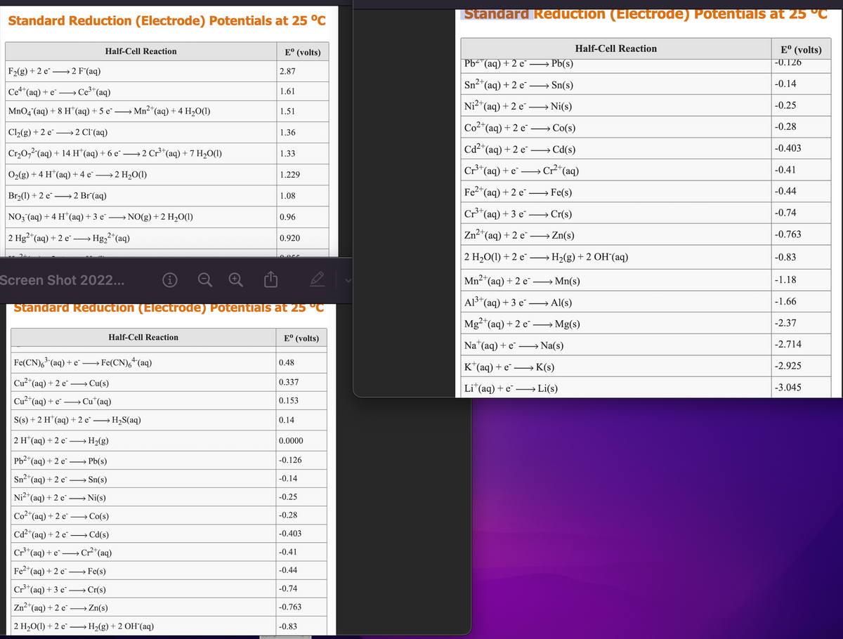 Standard Reduction (Electrode) Potentials at 25 °C
Half-Cell Reaction
Eº (volts)
F₂(g) +2 e
2 F¯(aq)
2.87
Ce4+ (aq) + e
Ce³+ (aq)
1.61
1.51
MnO4 (aq) + 8 H*(aq) + 5 e
Cl₂(g) +2 e
2 Cl¯(aq)
1.36
Cr₂O7²-(aq) + 14 H+ (aq) + 6 e¯ -
1.33
O₂(g) + 4 H(aq) + 4 e
2 H₂O(1)
1.229
Br₂(1) +2 e¯ 2 Br¯(aq)
1.08
0.96
NO3(aq) + 4 H (aq) + 3 e¯ →→→ NO(g) + 2 H₂O(1)
2 Hg2+ (aq) + 2 eHg₂²+ (aq)
0.920
DOCE
Screen Shot 2022...
Standard Reduction (Electrode) Potentials at 25 °C
Half-Cell Reaction
Eº (volts)
Fe(CN)6³(aq) + e
Fe(CN)6+ (aq)
Cu²+ (aq) + 2 e¯→→→→→→ Cu(s)
Cu²+ (aq) + e
Cu (aq)
S(s) + 2 H(aq) + 2 e² →→→ H₂S(aq)
2 H(aq) + 2 e→→→→→ H₂(g)
Pb²+ (aq) + 2 e→→→→→→ Pb(s)
Sn²+ (aq) + 2e →→→→Sn(s)
Ni²+ (aq) + 2 e→→→→→→Ni(s)
Co²+ (aq) + 2 e→→→→→→Co(s)
Cd²+ (aq) +2 e
Cd(s)
Cr³+ (aq) + e
Cr²+ (aq)
Fe2+ (aq) + 2 e
Fe(s)
Cr³+ (aq) + 3 e→→→→→Cr(s)
Zn²+ (aq) + 2 e→→→→→→ Zn(s)
2 H₂O(1) + 2 e →→→ H₂(g) + 2 OH¯(aq)
Mn²+ (aq) + 4H₂O(1)
2 Cr³+ (aq) + 7 H₂O(1)
0.48
0.337
0.153
0.14
0.0000
-0.126
-0.14
-0.25
-0.28
-0.403
-0.41
-0.44
-0.74
-0.763
-0.83
Standard Reduction (Electrode) Potentials at 25 ºC
Half-Cell Reaction
Eº (volts)
Pb(aq) + 2 e →→→→→→ Pb(s)
2+
Sn²(aq) + 2 e→→→→→→→→Sn(s)
Ni²+ (aq) + 2 e¯→→→→→→Ni(s)
2+
Co²+ (aq) + 2 e
Co(s)
Cd²+ (aq) + 2 e¯ →→→→→→ Cd(s)
Cr³+ (aq) + e
> Cr²+ (aq)
Fe²+ (aq) + 2 e
→→→ Fe(s)
→→→→Cr(s)
Cr³+ (aq) + 3 e
2+
Zn²+ (aq) + 2e
→→→ Zn(s)
2 H₂O(1) + 2 e →→→ H₂(g) + 2 OH (aq)
Mn²+ (aq) + 2 e →→→→Mn(s)
Al³+ (aq) + 3 e¯→→→→→→ Al(s)
Mg2+ (aq) + 2 e→→→→→→ Mg(s)
Na+ (aq) + e→→→→→→→ Na(s)
K+ (aq) + e→→→→→→K(s)
Lit (aq) +eLi(s)
-0.126
-0.14
-0.25
-0.28
-0.403
-0.41
-0.44
-0.74
-0.763
-0.83
-1.18
-1.66
-2.37
-2.714
-2.925
-3.045