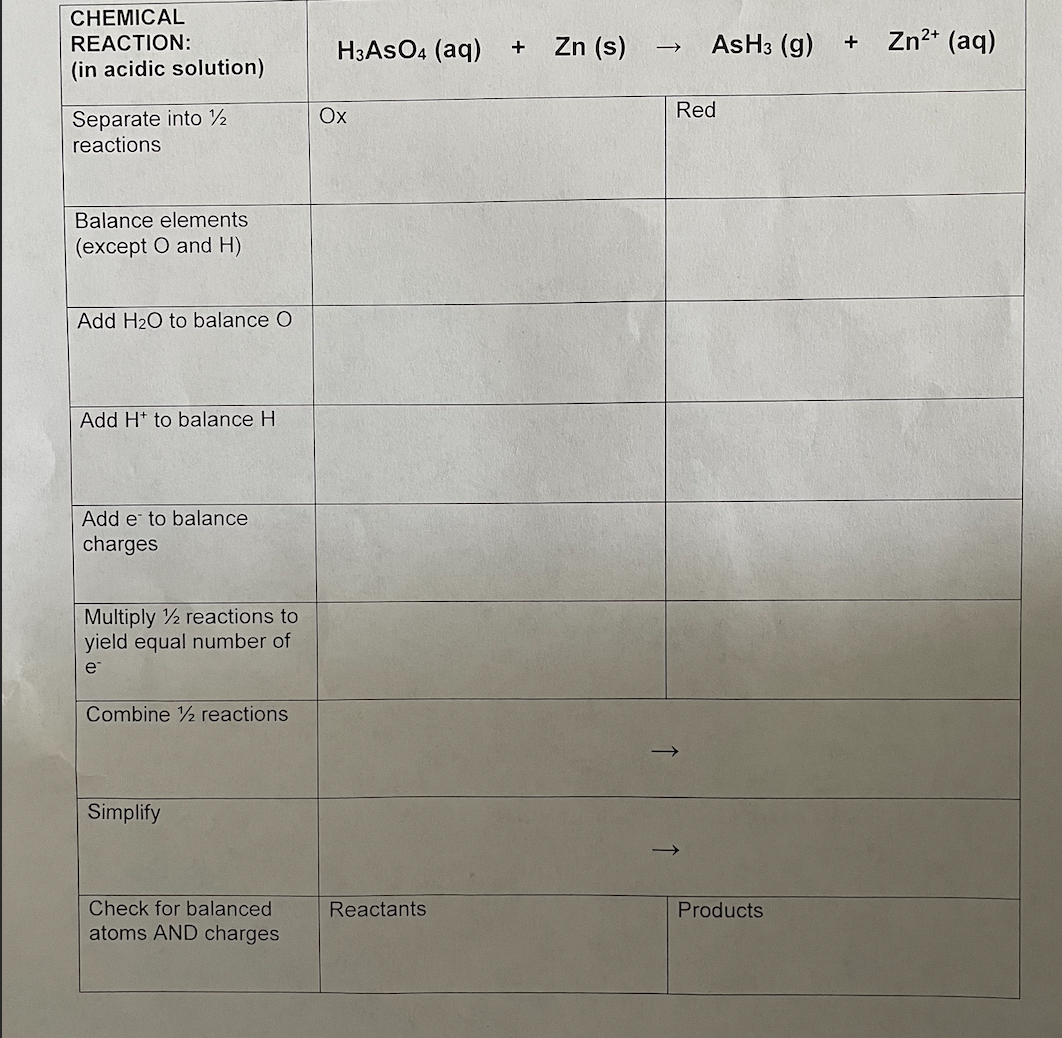 CHEMICAL
Zn (s)
ASH3 (g)
Zn2* (aq)
REACTION:
H3ASO4 (aq)
+
(in acidic solution)
Red
Separate into ½
reactions
Ох
Balance elements
(except O and H)
Add H20 to balance O
Add H* to balance H
Add e to balance
charges
Multiply 2 reactions to
yield equal number of
e
Combine 2 reactions
Simplify
Check for balanced
Reactants
Products
atoms AND charges
