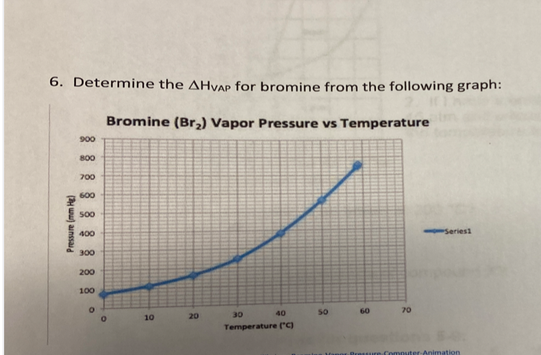 6. Determine the AHVAP for bromine from the following graph:
Bromine (Br,) Vapor Pressure vs Temperature
900
800
700
600
를 sOO
400
Series1
300
200
100
40
50
60
70
10
20
30
Temperature ("C)
Pressure Computer-Animation
(H ww) aunssaid
