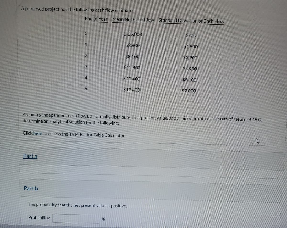 A proposed project has the following cash flow estimates:
Part a
End of Year Mean Net Cash Flow Standard Deviation of Cash Flow
Part b
0
~ 3
Probability:
4
5
$-35,000
Click here to access the TVM Factor Table Calculator
$3,800
$8.100
$12.400
%
$12,400
$12,400
The probability that the net present value is positive.
Assuming independent cash flows, a normally distributed net present value, and a minimum attractive rate of return of 18%,
determine an analytical solution for the following:
$750
$1,800
$2.900
$4.900
$6.100
$7,000
4