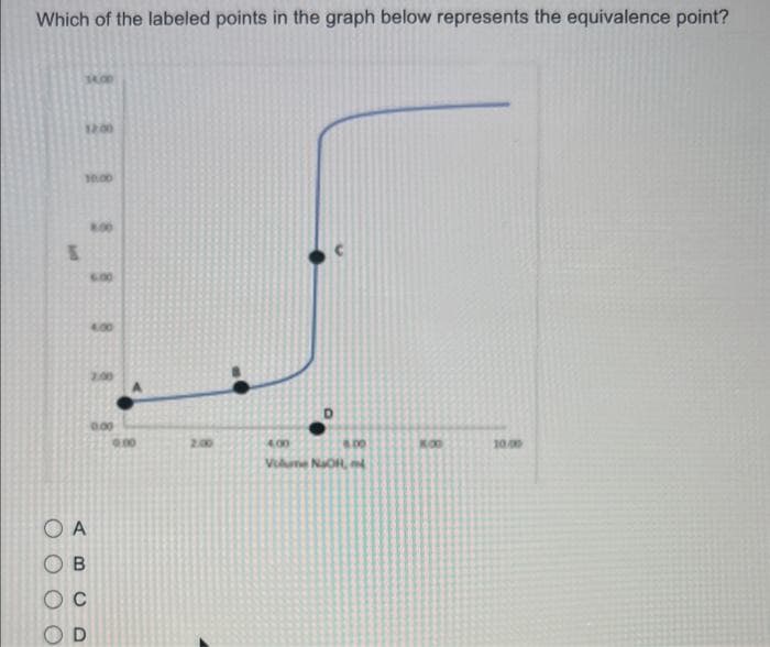 Which of the labeled points in the graph below represents the equivalence point?
E
14.00
10.00
OA
B
D
6.00
4.00
0.00
9.00
2.00
D
4,00
6.00
Volume NOR, 4
KOO
10.00