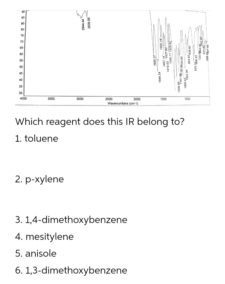 95
90
85
80
75
70
65
60-
55
50
45
40
35
30
2500
Wavenumbers (cm-1)
4000
3500
3000
2000
1500
1000
Which reagent does this IR belong to?
1. toluene
2. p-xylene
3. 1,4-dimethoxybenzene
4. mesitylene
5. anisole
6. 1,3-dimethoxybenzene
2944.44
2839.58
1655.37
1594.24
1500. 14
1457.14
1419.03 1437.82
1355.77 1329.82
1208.4161.938.O 20 60
1069 4022 94
829.7go6.43
614 65
568.2947:45
