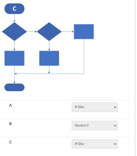 C
A
If-Else
Nested if
C
If-Else
