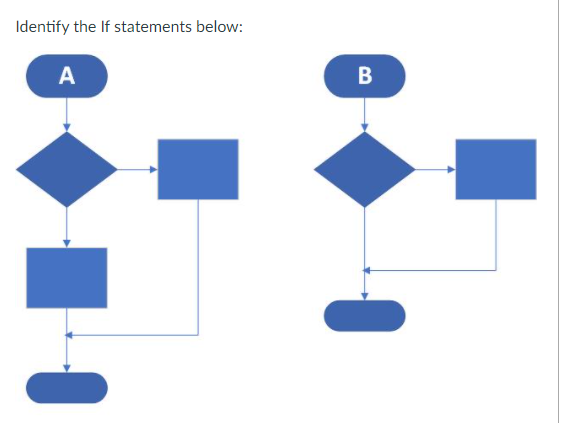 Identify the If statements below:
A
B
