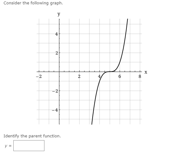 Consider the following graph.
y
4
-2
2
8.
-2
-4
Identify the parent function.
y =
6.
