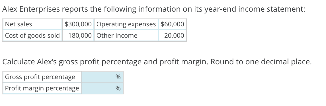 Alex Enterprises reports the following information on its year-end income statement:
Net sales
$300,000 Operating expenses $60,000
Cost of goods sold
180,000 Other income
20,000
Calculate Alex's gross profit percentage and profit margin. Round to one decimal place.
Gross profit percentage
%
Profit margin percentage
%
