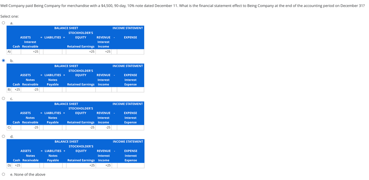 Well Company paid Being Company for merchandise with a $4,500, 90-day, 10% note dated December 11. What is the financial statement effect to Being Company at the end of the accounting period on December 31?
Select one:
а.
BALANCE SHEET
INCOME STATEMENT
STOCKHOLDER'S
ASSETS
= LIABILITIES +
EQUITY
REVENUE
EXPENSE
Interest
Interest
Cash Receivable
Retained Earnings Income
A)
+25
+25
+25
b.
BALANCE SHEET
INCOME STATEMENT
STOCKHOLDER'S
ASSETS
= LIABILITIES +
EQUITY
REVENUE
EXPENSE
Notes
Notes
Interest
Interest
Cash Receivable
Payable
Retained Earnings Income
Expense
B)
+25
-25
С.
BALANCE SHEET
INCOME STATEMENT
STOCKHOLDER'S
ASSETS
= LIABILITIES +
EQUITY
REVENUE
ΕXPENSE
Notes
Notes
Interest
Interest
Cash Receivable
Payable
Retained Earnings Income
Expense
C)
-25
-25
-25
d.
BALANCE SHEET
INCOME STATEMENT
STOCKHOLDER'S
ASSETS
= LIABILITIES +
EQUITY
REVENUE
EXPENSE
Notes
Notes
Interest
Interest
Cash Receivable
Payable
Retained Earnings Income
Expense
D)
+25
+25
+25
e. None of the above
