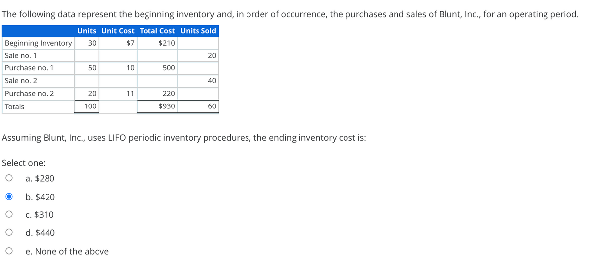 The following data represent the beginning inventory and, in order of occurrence, the purchases and sales of Blunt, Inc., for an operating period.
Units Unit Cost Total Cost Units Sold
Beginning Inventory
30
$7
$210
Sale no. 1
20
Purchase no. 1
50
10
500
Sale no. 2
40
Purchase no. 2
20
11
220
Totals
100
$930
60
Assuming Blunt, Ic., uses LIFO periodic inventory procedures, the ending inventory cost is:
Select one:
a. $280
b. $420
C. $310
d. $440
e. None of the above
