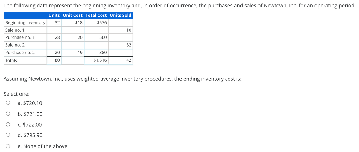 The following data represent the beginning inventory and, in order of occurrence, the purchases and sales of Newtown, Inc. for an operating period.
Units Unit Cost Total Cost Units Sold
Beginning Inventory
32
$18
$576
Sale no. 1
10
Purchase no. 1
28
20
560
Sale no. 2
Purchase no. 2
20
19
380
Totals
80
$1,516
42
Assuming Newtown, Inc., uses weighted-average inventory procedures, the ending inventory cost is:
Select one:
a. $720.10
b. $721.00
c. $722.00
d. $795.90
e. None of the above
32
