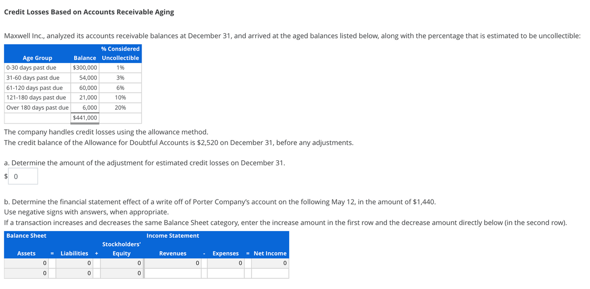 Credit Losses Based on Accounts Receivable Aging
Maxwell Inc., analyzed its accounts receivable balances at December 31, and arrived at the aged balances listed below, along with the percentage that is estimated to be uncollectible:
% Considered
Age Group
Balance Uncollectible
0-30 days past due
$300,000
1%
31-60 days past due
54,000
3%
61-120 days past due
60,000
6%
121-180 days past due
21,000
10%
Over 180 days past due
6,000
20%
$441,000
The company handles credit losses using the allowance method.
The credit balance of the Allowance for Doubtful Accounts is $2,520 on December 31, before any adjustments.
a. Determine the amount of the adjustment for estimated credit losses on December 31.
$ 0
b. Determine the financial statement effect of a write off of Porter Company's account on the following May 12, in the amount of $1,440.
Use negative signs with answers, when appropriate.
If a transaction increases and decreases the same Balance Sheet category, enter the increase amount in the first row and the decrease amount directly below (in the second row).
Balance Sheet
Income Statement
Stockholders'
Assets
Liabilities
Equity
Revenues
Expenses
= Net Income
+
