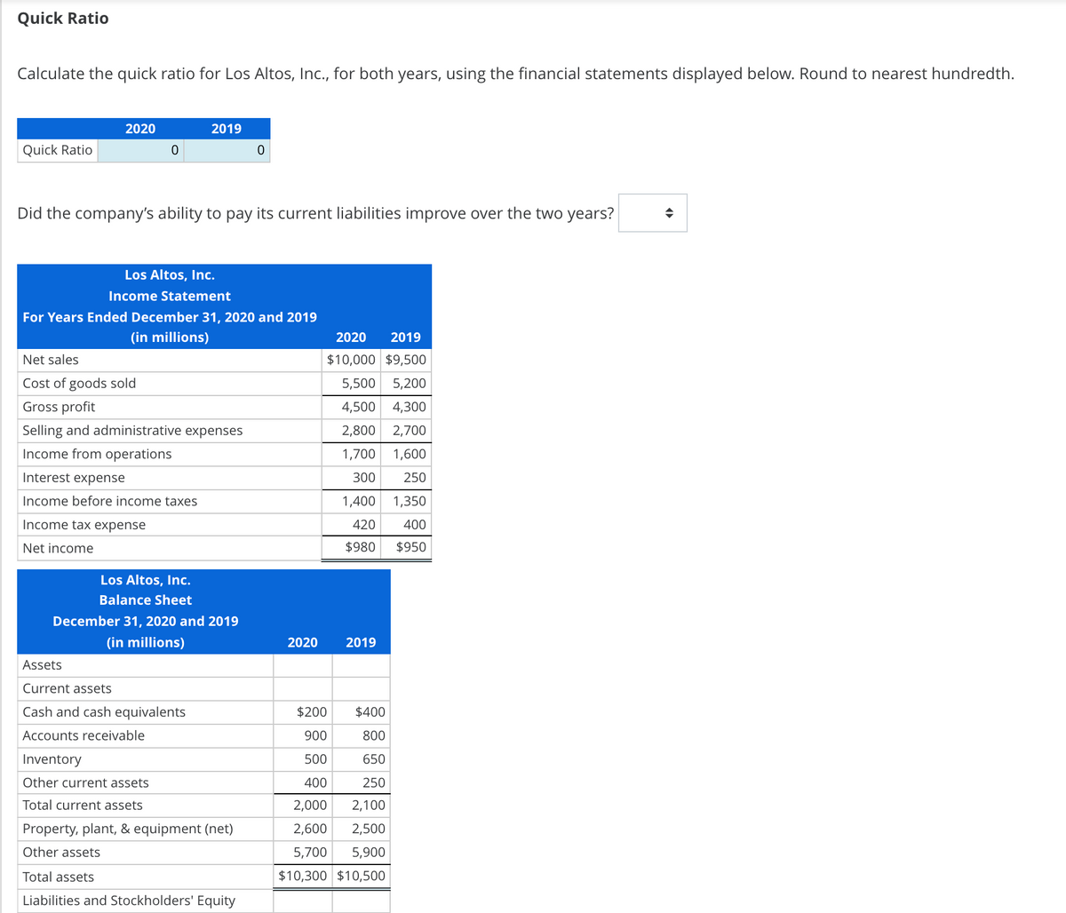 Quick Ratio
Calculate the quick ratio for Los Altos, Inc., for both years, using the financial statements displayed below. Round to nearest hundredth.
2020
2019
Quick Ratio
Did the company's ability to pay its current liabilities improve over the two years?
Los Altos, Inc.
Income Statement
For Years Ended December 31, 2020 and 2019
(in millions)
2020
2019
Net sales
$10,000 $9,500
Cost of goods sold
5,500
5,200
Gross profit
4,500 4,300
Selling and administrative expenses
2,800
2,700
Income from operations
1,700
1,600
Interest expense
300
250
Income before income taxes
1,400
1,350
Income tax expense
420
400
Net income
$980
$950
Los Altos, Inc.
Balance Sheet
December 31, 2020 and 2019
(in millions)
2020
2019
Assets
Current assets
Cash and cash equivalents
$200
$400
Accounts receivable
900
800
Inventory
500
650
Other current assets
400
250
Total current assets
2,000
2,100
Property, plant, & equipment (net)
2,600
2,500
Other assets
5,700
5,900
Total assetsS
$10,300 $10,500
Liabilities and Stockholders' Equity
