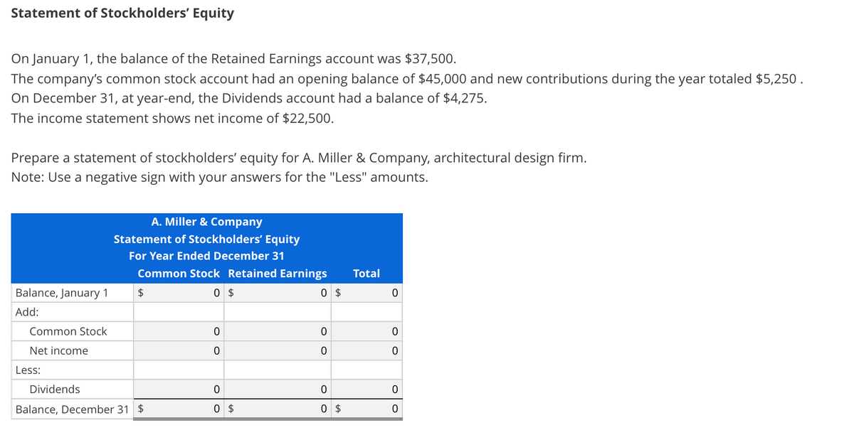 Statement of Stockholders' Equity
On January 1, the balance of the Retained Earnings account was $37,500.
The company's common stock account had an opening balance of $45,000 and new contributions during the year totaled $5,250 .
On December 31, at year-end, the Dividends account had a balance of $4,275.
The income statement shows net income of $22,500.
Prepare a statement of stockholders' equity for A. Miller & Company, architectural design firm.
Note: Use a negative sign with your answers for the "Less" amounts.
A. Miller & Company
Statement of Stockholders' Equity
For Year Ended December 31
Common Stock Retained Earnings
Total
Balance, January 1
$
0 $
0 $
Add:
Common Stock
Net income
Less:
Dividends
Balance, December 31 $
0 $
0 $
