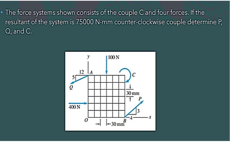 • The force systems shown consists of the couple C and four forces. If the
resultant of the system is 75000 N-mm counter-clockwise couple determine P,
Q, and C.
Q
12
400 N
y
0
100 N
30 mm
TP
3
B
30mm²
X