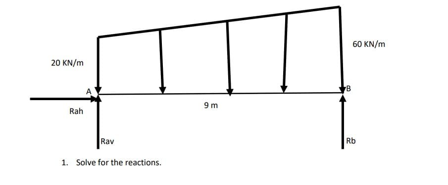 20 KN/m
Rah
A
Rav
1. Solve for the reactions.
9 m
B
60 KN/m
Rb