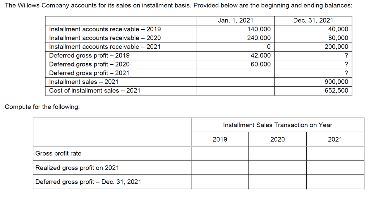 The Willows Company accounts for its sales on installment basis. Provided below are the beginning and ending balances:
Jan. 1, 2021
Dec. 31, 2021
Installment accounts receivable – 2019
140,000
40,000
Installment accounts receivable – 2020
240,000
80,000
Installment accounts receivable – 2021
200,000
42,000
Deferred gross profit – 2019
Deferred gross profit – 2020
Deferred gross profit – 2021
?
60,000
?
?
Installment sales – 2021
900,000
Cost of installment sales – 2021
652,500
Compute for the following:
Installment Sales Transaction on Year
2019
2020
2021
Gross profit rate
Realized gross profit on 2021
Deferred gross profit – Dec. 31, 2021
