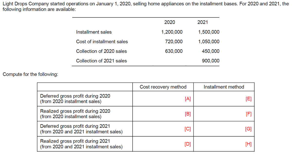 Light Drops Company started operations on January 1, 2020, selling home appliances on the installment bases. For 2020 and 2021, the
following information are available:
2020
2021
Installment sales
1,200,000
1,500,000
Cost of installment sales
720,000
1,050,000
Collection of 2020 sales
630,000
450,000
Collection of 2021 sales
900,000
Compute for the following:
Cost recovery method
Installment method
Deferred gross profit during 2020
(from 2020 installment sales)
[A]
[E]
Realized gross profit during 2020
(from 2020 installment sales)
[B]
[F]
Deferred gross profit during 2021
(from 2020 and 2021 installment sales)
[C]
[G]
Realized gross profit during 2021
(from 2020 and 2021 installment sales)
[D]
[H]
