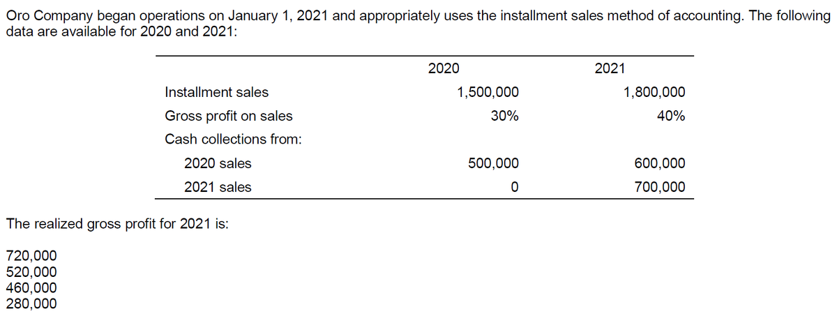 Oro Company began operations on January 1, 2021 and appropriately uses the installment sales method of accounting. The following
data are available for 2020 and 2021:
2020
2021
Installment sales
1,500,000
1,800,000
Gross profit on sales
30%
40%
Cash collections from:
2020 sales
500,000
600,000
2021 sales
700,000
The realized gross profit for 2021 is:
720,000
520,000
460,000
280,000
