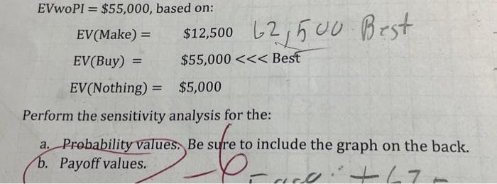 EVWOPI = $55,000, based on:
%3D
$12,500 2,5 00 Best
EV(Make) =
EV(Buy) =
$55,000 <<< Best
EV(Nothing) = $5,000
Perform the sensitivity analysis for the:
a Probability values, Be sure to include the graph on the back.
b. Payoff values.
+67
