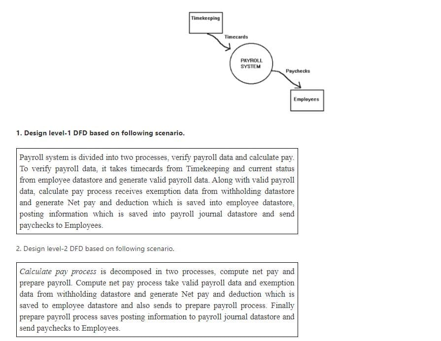 Timekeeping
Timecards
PAYROLL
SYSTEM
Paychecks
Employees
1. Design level-1 DFD based on following scenario.
Payroll system is divided into two processes, verify payroll data and calculate pay.
To verify payroll data, it takes timecards from Timekeeping and current status
from employee datastore and generate valid payroll data. Along with valid payroll
data, calculate pay process receives exemption data from withholding datastore
and generate Net pay and deduction which is saved into employee datastore,
posting information which is saved into payroll journal datastore and send
paychecks to Employees.
2. Design level-2 DFD based on following scenario.
Calculate pay process is decomposed in two processes, compute net pay and
prepare payroll. Compute net pay process take valid payroll data and exemption
data from withholding datastore and generate Net pay and deduction which is
saved to employee datastore and also sends to prepare payroll process. Finally
prepare payroll process saves posting information to payroll journal datastore and
send paychecks to Employees.
