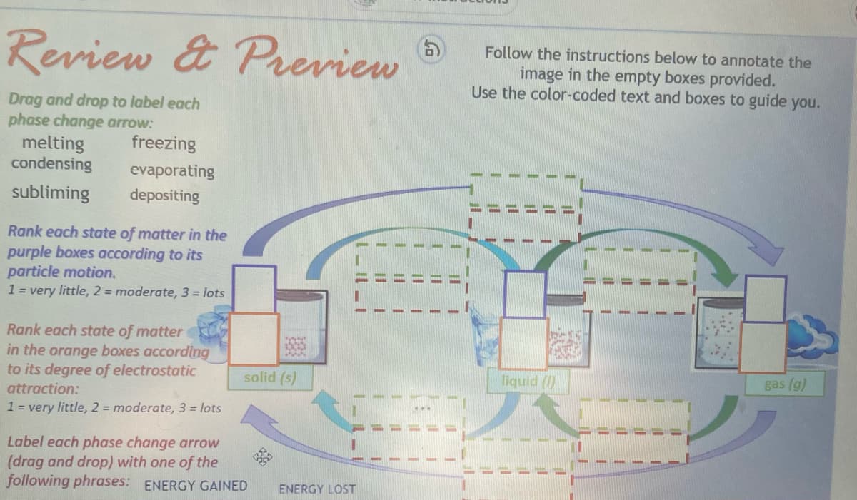 Review & Preview
Drag and drop to label each
phase change arrow:
melting
condensing
subliming
freezing
evaporating
depositing
Rank each state of matter in the
purple boxes according to its
particle motion.
1 = very little, 2 = moderate, 3 = lots
Rank each state of matter
in the orange boxes according
to its degree of electrostatic
attraction:
1 = very little, 2 = moderate, 3 = lots
2325
solid (s)
Label each phase change arrow
(drag and drop) with one of the
following phrases: ENERGY GAINED
|_||_|
ENERGY LOST
1
1
IE
#
11
1
Follow the instructions below to annotate the
image in the empty boxes provided.
Use the color-coded text and boxes to guide you.
TE
il
TI
TE
liquid (1)
T
gas (g)