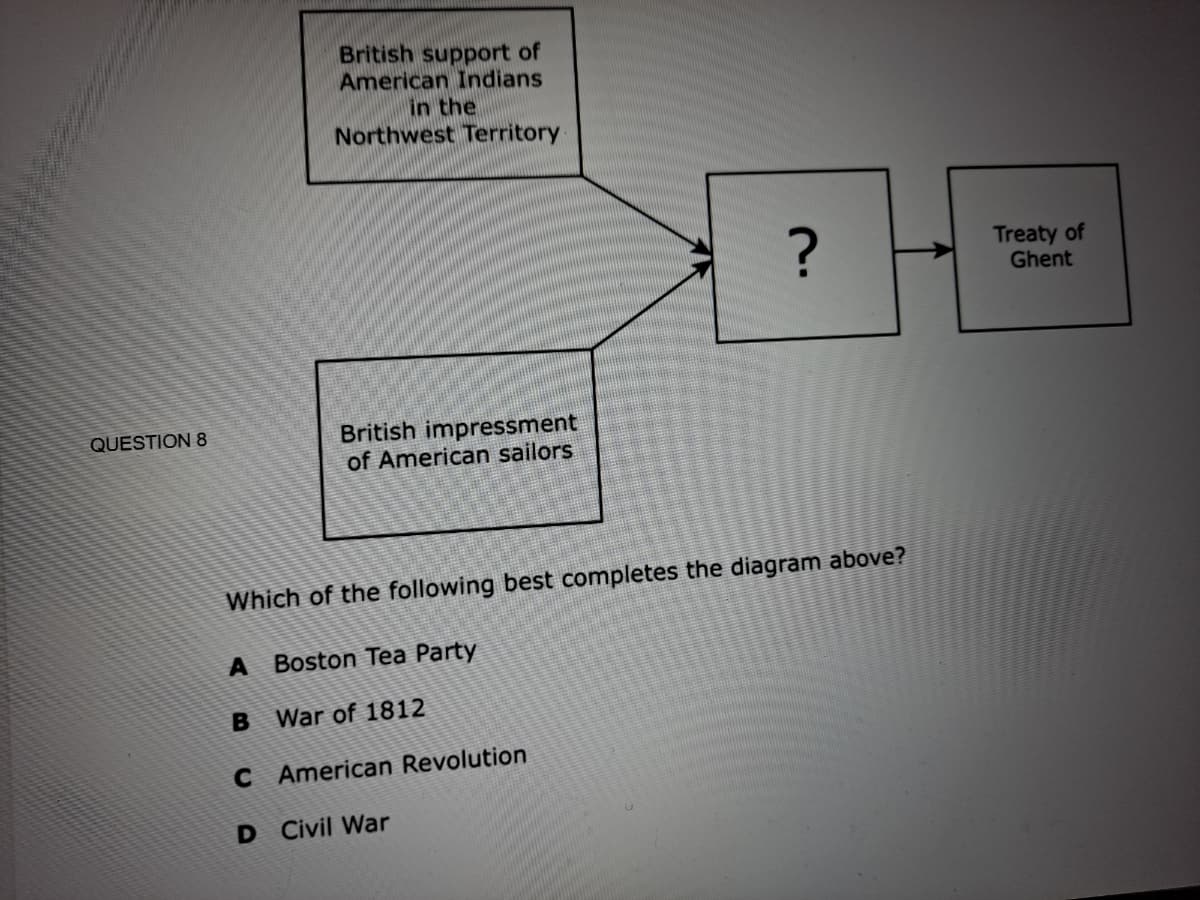 British support of
American Indians
in the
Northwest Territory
Treaty of
Ghent
British impressment
of American sailors
QUESTION 8
Which of the following best completes the diagram above?
A Boston Tea Party
B War of 1812
C American Revolution
D Civil War
