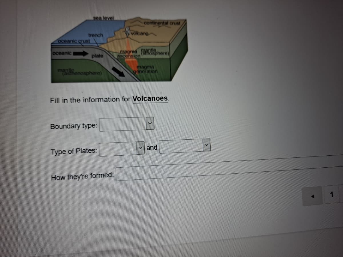 sea level
continental crust
volcano
trench
oceanic crust
maga here)
ascension
oceanic
plate
monhonosphore)
magma
gonoration
Fill in the information for Volcanoes.
Boundary type:
v and
Type of Plates:
How they're formed:
