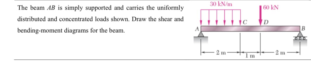 The beam AB is simply supported and carries the uniformly
distributed and concentrated loads shown. Draw the shear and
bending-moment diagrams for the beam.
30 kN/m
2 m
C
1m
60 kN
D
2 m
000