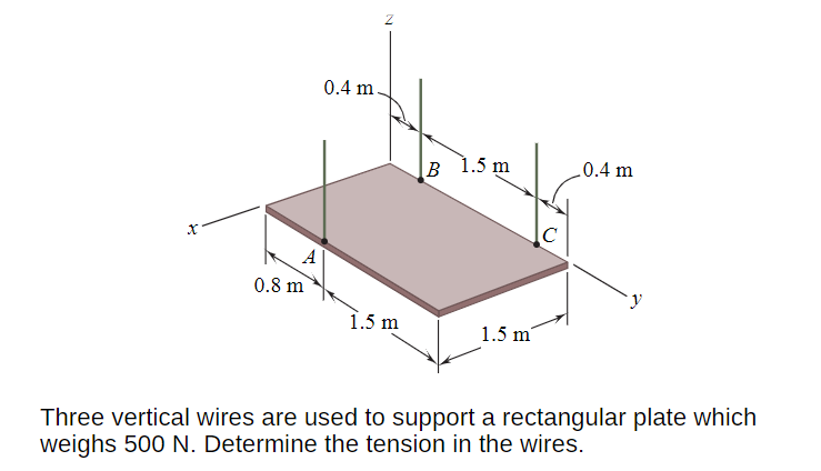 0.4 m.
в 1.5 m
0.4 m
A
0.8 m
1.5 m
1.5 m
Three vertical wires are used to support a rectangular plate which
weighs 500 N. Determine the tension in the wires.
