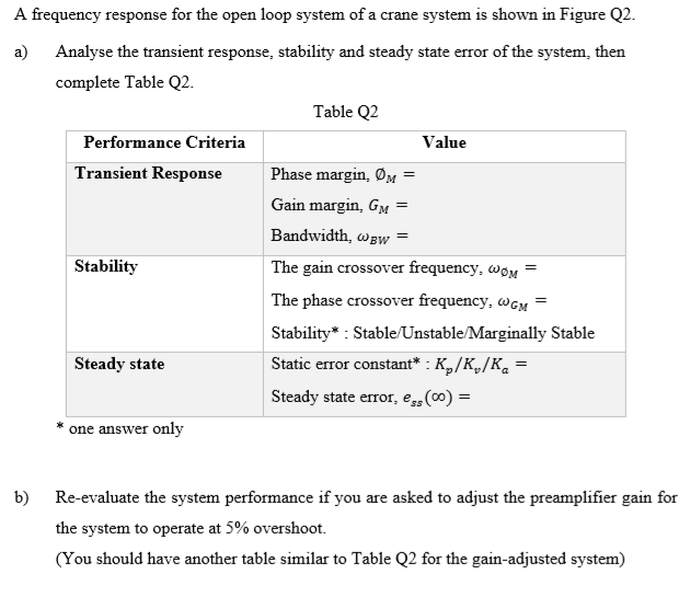 A frequency response for the open loop system of a crane system is shown in Figure Q2.
a) Analyse the transient response, stability and steady state error of the system, then
complete Table Q2.
Table Q2
Performance Criteria
Value
Transient Response
Phase margin, ØM =
Gain margin, GM =
Bandwidth, wgw =
Stability
The gain crossover frequency, woM
The phase crossover frequency, wcM
Stability* : Stable/Unstable/Marginally Stable
Steady state
Static error constant* : K„/K„/K. =
Steady state error, e (0) =
%3D
*one answer only
b) Re-evaluate the system performance if you are asked to adjust the preamplifier gain for
the system to operate at 5% overshoot.
(You should have another table similar to Table Q2 for the gain-adjusted system)
