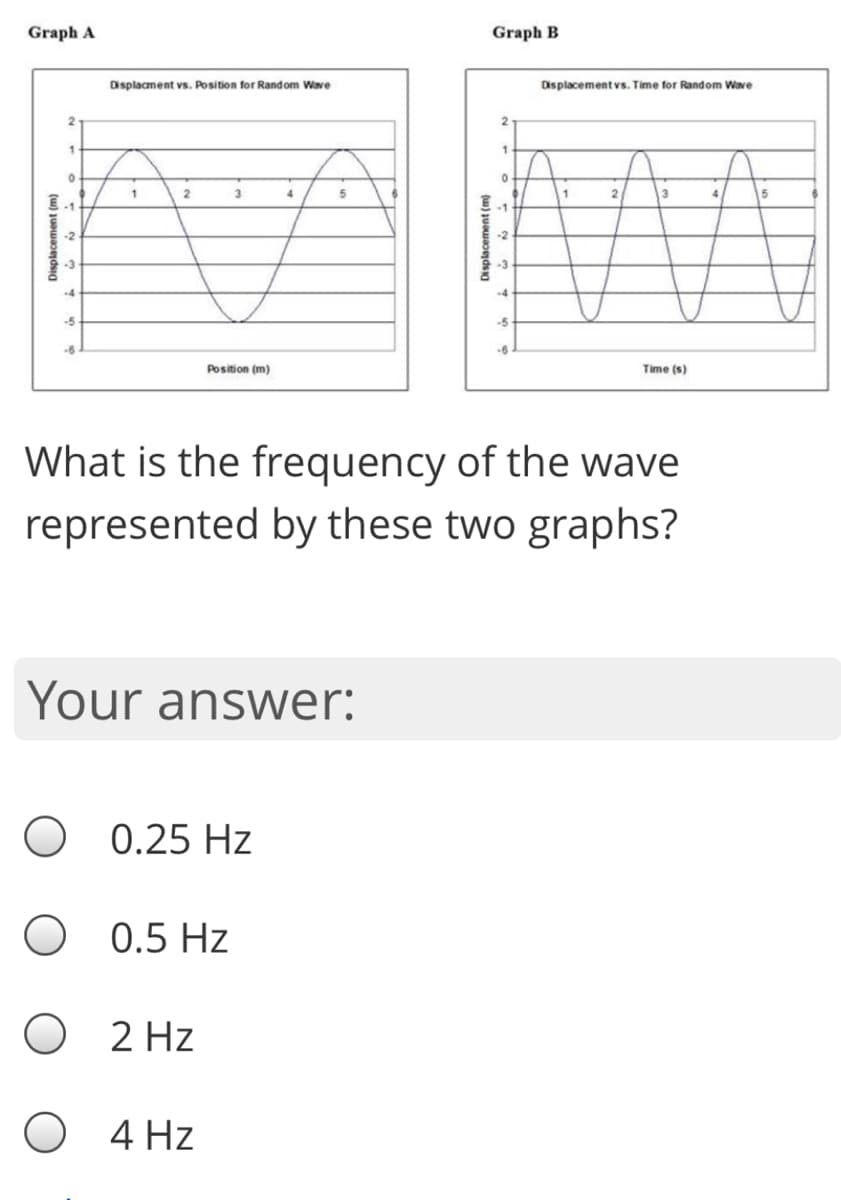 Graph A
Graph B
Displacment vs. Position for Random Wave
Displacement vs. Time for Random Wave
2
1
-2
-2
-3
-4
-5
-6
Position (m)
Time (s)
What is the frequency of the wave
represented by these two graphs?
Your answer:
0.25 Hz
0.5 Hz
2 Hz
4 Hz
