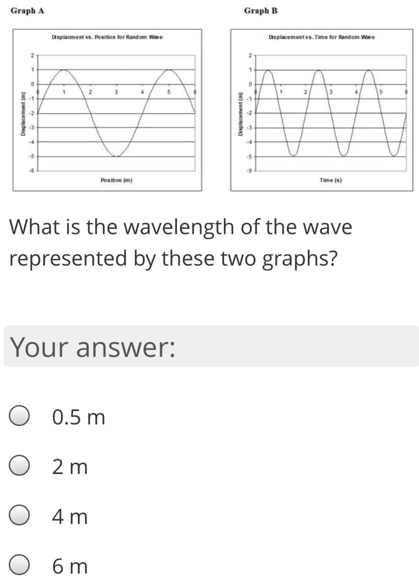 Graph A
Graph B
Displacment vs. Position for Random Wave
Displacementvs. Time for Random Wave
1
2
3.
2
3
4
-1
-2
-2
-3
-4
-4
-5
-5
-6
Position (m)
Time (s)
What is the wavelength of the wave
represented by these two graphs?
Your answer:
0.5 m
2 m
4 m
6 m
Displacement (m)
Displacement (m)
