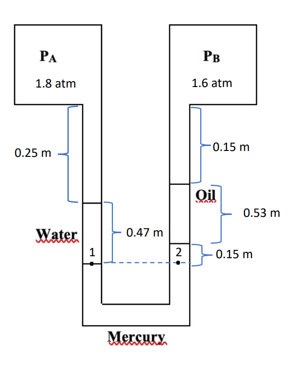 РА
Рв
1.8 atm
1.6 atm
0.15 m
0.25 m
Qil
0.53 m
Water
0.47 m
1
2
0.15 m
Mercury
