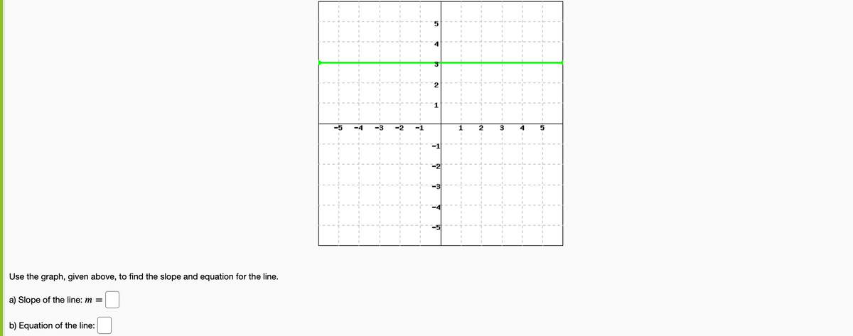 -5
-4
-3
-2
-1
1
2
3.
Use the graph, given above, to find the slope and equation for the line.
a) Slope of the line: m =
b) Equation of the line:
