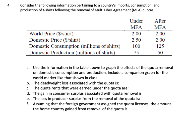 Consider the following information pertaining to a country's imports, consumption, and
production of t-shirts following the removal of Multi Fiber Agreement (MFA) quotas:
Under
After
МFA
МFA
World Price ($/shirt)
Domestic Price (S/shirt)
Domestic Consumption (millions of shirts)
Domestic Production (millions of shirts)
2.00
2.00
2.50
2.00
100
125
75
50
a. Use the information in the table above to graph the effects of the quota removal
on domestic consumption and production. Include a companion graph for the
world market like that shown in class.
b. The deadweight loss associated with the quota is:
c. The quota rents that were earned under the quota are:
d. The gain in consumer surplus associated with quota removal is:
e. The loss in producer surplus from the removal of the quota is:
f. Assuming that the foreign government assigned the quota licenses, the amount
the home country gained from removal of the quota is:
4.
