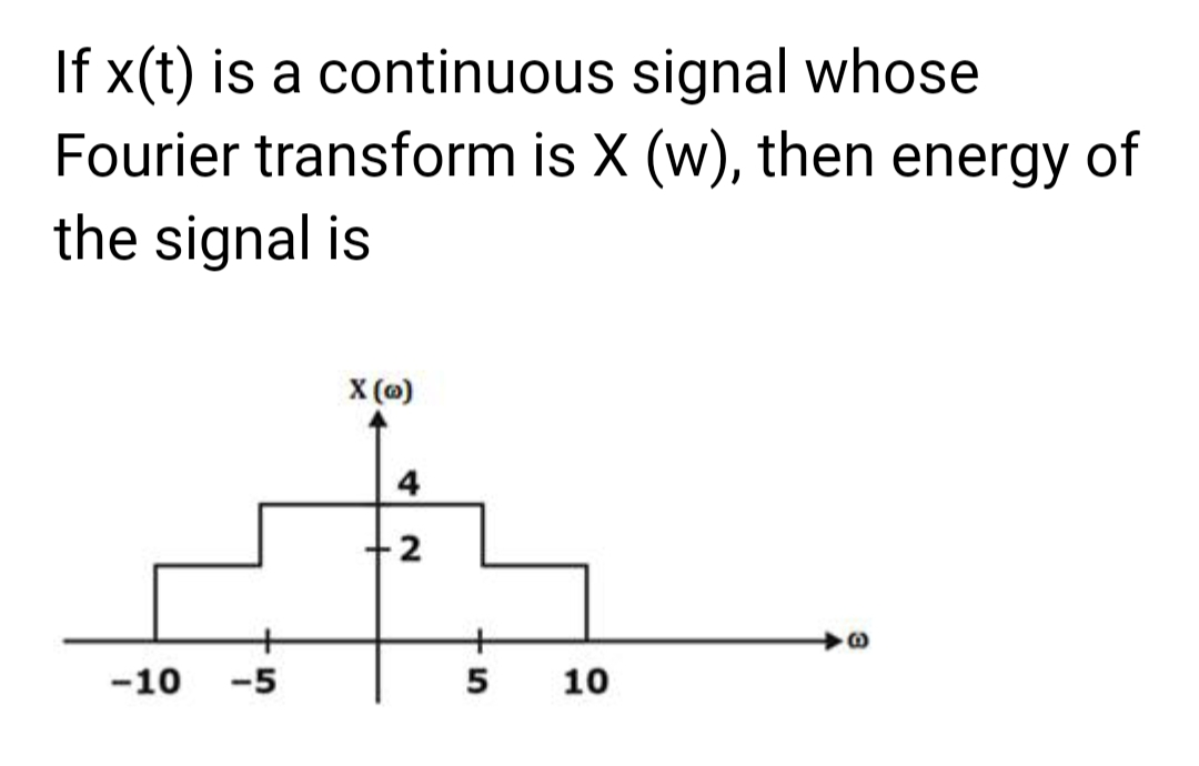 If x(t) is a continuous signal whose
Fourier transform is X (w), then energy of
the signal is
-10
-5
X (@)
4
N
-2
5
10