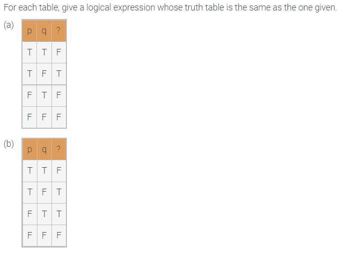 For each table, give a logical expression whose truth table is the same as the one given.
(a)
(b)
pq?
TTF
TFT
FTF
FFF
pq?
TTF
TFT
FTT
FFF