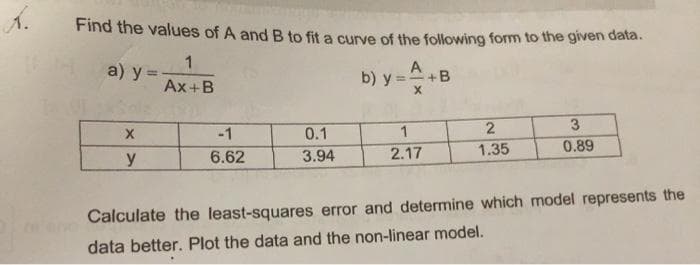 Á.
Find the values of A and B to fit a curve of the following form to the given data.
a) y
A
b) y =+B
%3D
Ax+B
3.
-1
0.1
1
1.35
0.89
y
6.62
3.94
2.17
Calculate the least-squares error and determine which model represents the
data better. Plot the data and the non-linear model.
