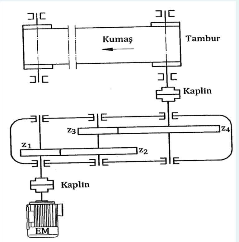 기디
기디
Kumaş
Tambur
םוב
Кaplin
IE
Z3
|Z4
Z1
Z2
Кaplin
EM
