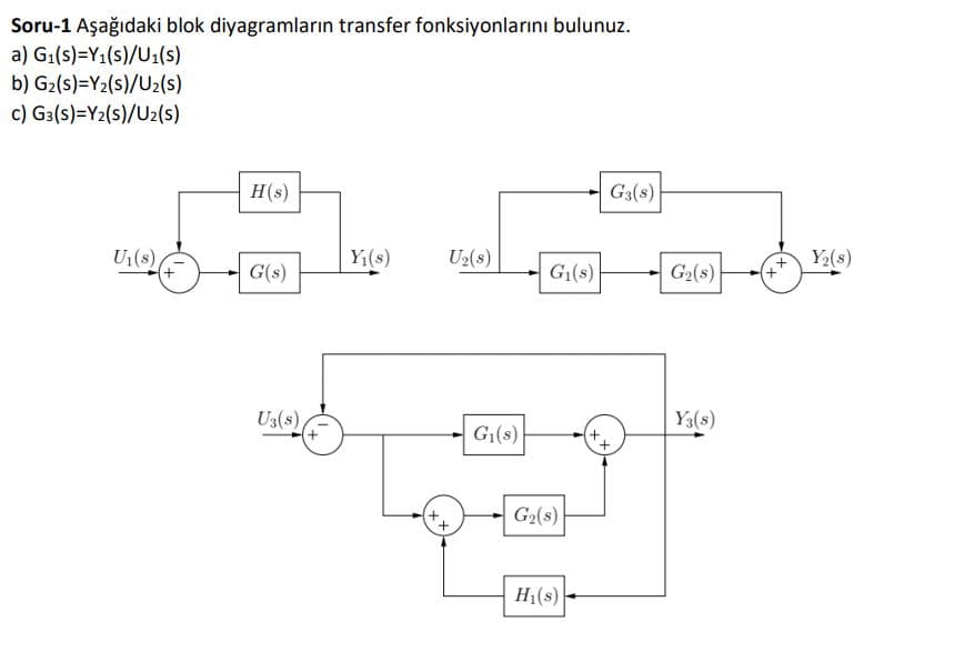 Soru-1 Aşağıdaki blok diyagramların transfer fonksiyonlarını bulunuz.
a) G1(s)=Y1(s)/U1(s)
b) G2(s)=Y2(s)/U2(s)
c) G3(s)=Y2(s)/U2(s)
H(s)
G3(s)
U1(s)
Y;(s)
U2(s)
Y2(s)
+
G(s)
G1(s)
G2(s)
U3(s),
Y3(s)
G1(s)
G2(s)
H1(s)
