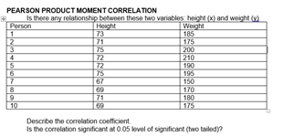 PEARSON PRODUCT MOMENT CORRELATION
Is there any relationship between these two variables: height (x) and weight (v)
Person
Height
Weight
1
73
185
2
71
175
3
75
200
72
210
72
190
75
196
67
150
69
170
71
180
69
Describe the correlation coefficient
Is the correlation significant at 0.05 level of significant (two tailed)?
4
5
6
7
8
9
10