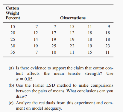 Cotton
Weight
Percent
Observations
15
7
7
15
11
9.
20
12
17
12
18
18
25
14
19
19
18
18
30
19
25
22
19
23
35
7
10
11
15
11
(a) Is there evidence to support the claim that cotton con-
tent affects the mean tensile strength? Use
a = 0.05.
(b) Use the Fisher LSD method to make comparisons
between the pairs of means. What conclusions can you
draw?
(c) Analyze the residuals from this experiment and com-
ment on model adequacy.
a 00
