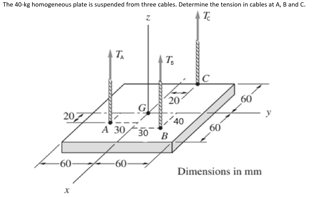 The 40-kg homogeneous plate is suspended from three cables. Determine the tension in cables at A, B and C.
Te
|T
C
20
60
y
207
40
А 30
60
30
В
-60-
-60-
Dimensions in mm
