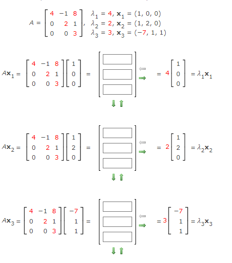 1 = 4, x, = (1, 0, 0)
12 = 2, x, = (1, 2, 0)
23 = 3, x3 = (-7, 1, 1)
4 -1 8
A =
2 1
0 3
4 -1 8
1
Ax =
2 1
4 0
= 1,x1
0 3
4 -1 8
1
Ax2 =
2 1
= 2 2
0 3
4 -1 8
-7
-7
Ax3 =
1 = 13x3
2 1
1
= 3
0 3
1.
