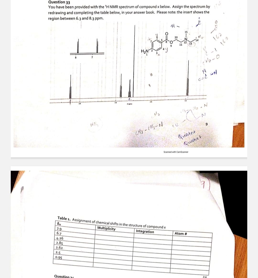 Question 33
You have been provided with the 'H NMR spectrum of compound x below. Assign the spectrum by
redrawing and completing the table below, in your answer book. Please note: the insert shows the
region between 6.3 and 8.3 ppm.
10
CH₂-Cl₂-N
11
Table 1. Assignment of chemical shifts in the structure of compound x
8μ
Multiplicity
Integration
7.9
6.7
4.26
2.85
2.62
2.5
0.95
Question 26
Scanned with CamScanner
Quater
Quanet
Atom #
Ha-0
N
11₂ - N
9
162
(7)
891