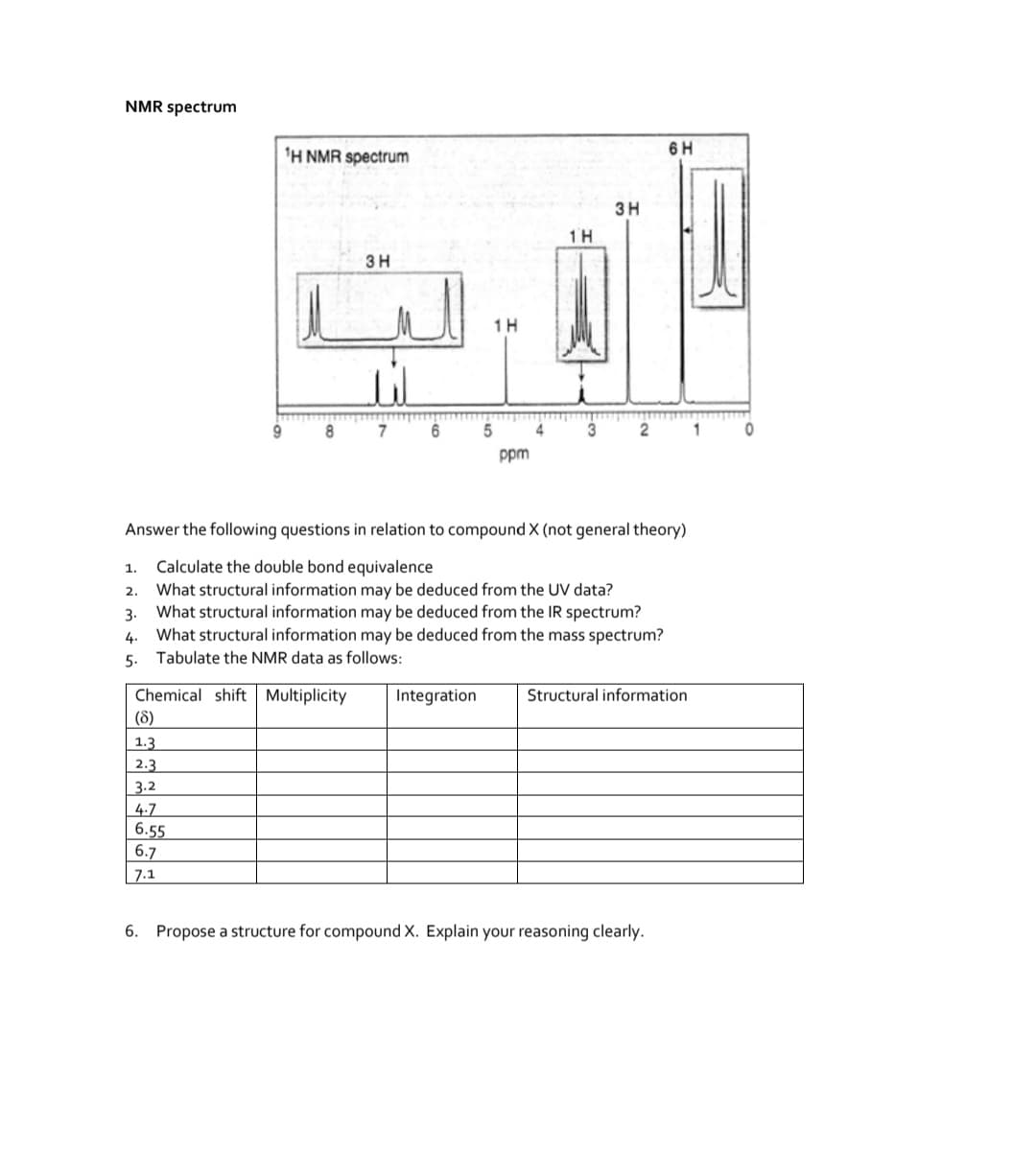 NMR spectrum
'H NMR spectrum
6 H
3H
1H
3H
1H
lil
ppm
Answer the following questions in relation to compound X (not general theory)
Calculate the double bond equivalence
What structural information may be deduced from the UV data?
3. What structural information may be deduced from the IR spectrum?
1.
2.
4. What structural information may be deduced from the mass spectrum?
5. Tabulate the NMR data as follows:
Chemical shift Multiplicity
Integration
Structural information
(8)
1.3
2.3
3.2
4.7
6.55
6.7
7.1
6. Propose a structure for compound X. Explain your reasoning clearly.
