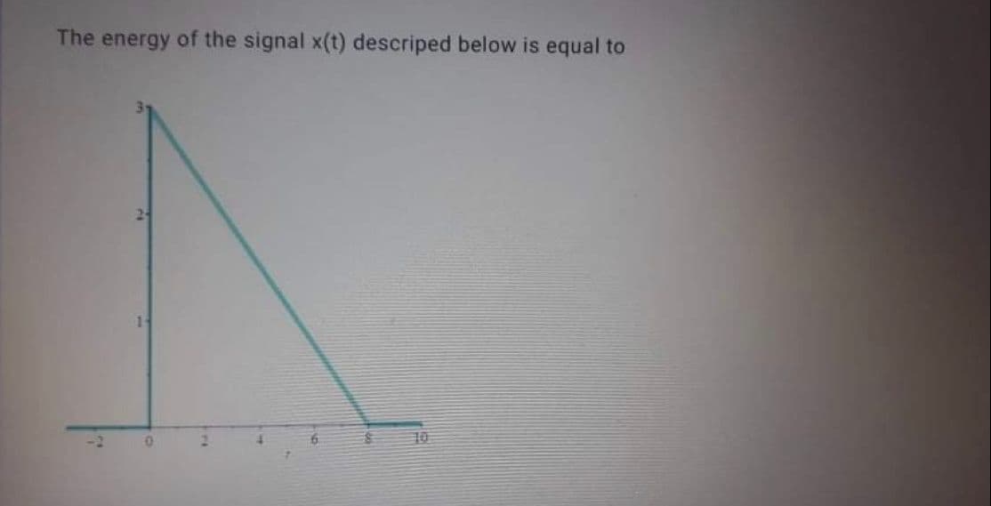 The energy of the signal x(t) descriped below is equal to
6.
10
